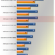Illustration for article titled AMD Radeon HD 6870 Review